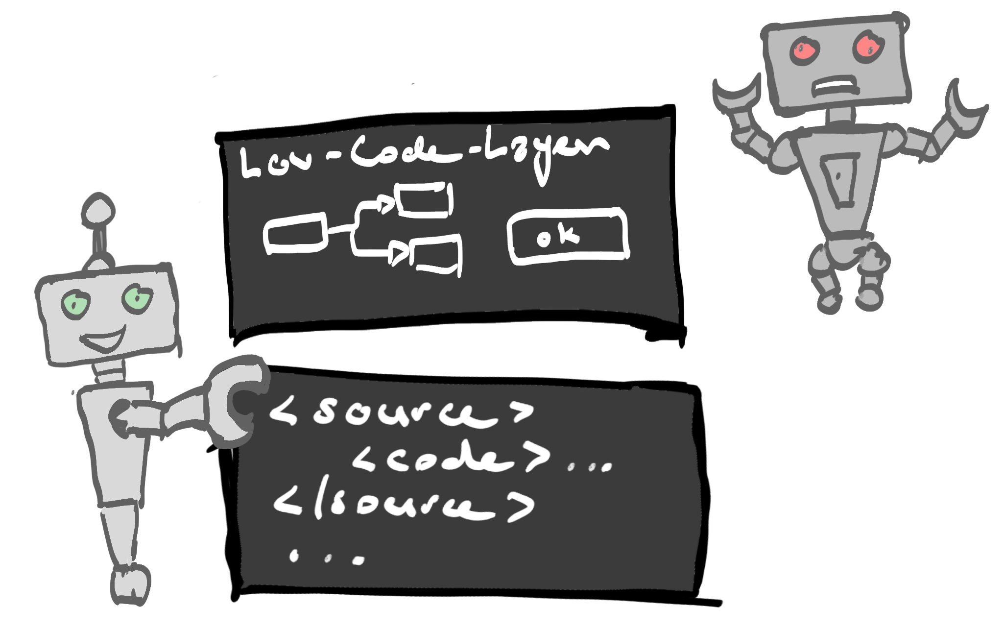 Roboter arbeiten an Code